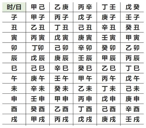 免費 八字五行 算命|生辰八字算命,生辰八字查詢,免費排八字,君子閣線上算八字免費測試